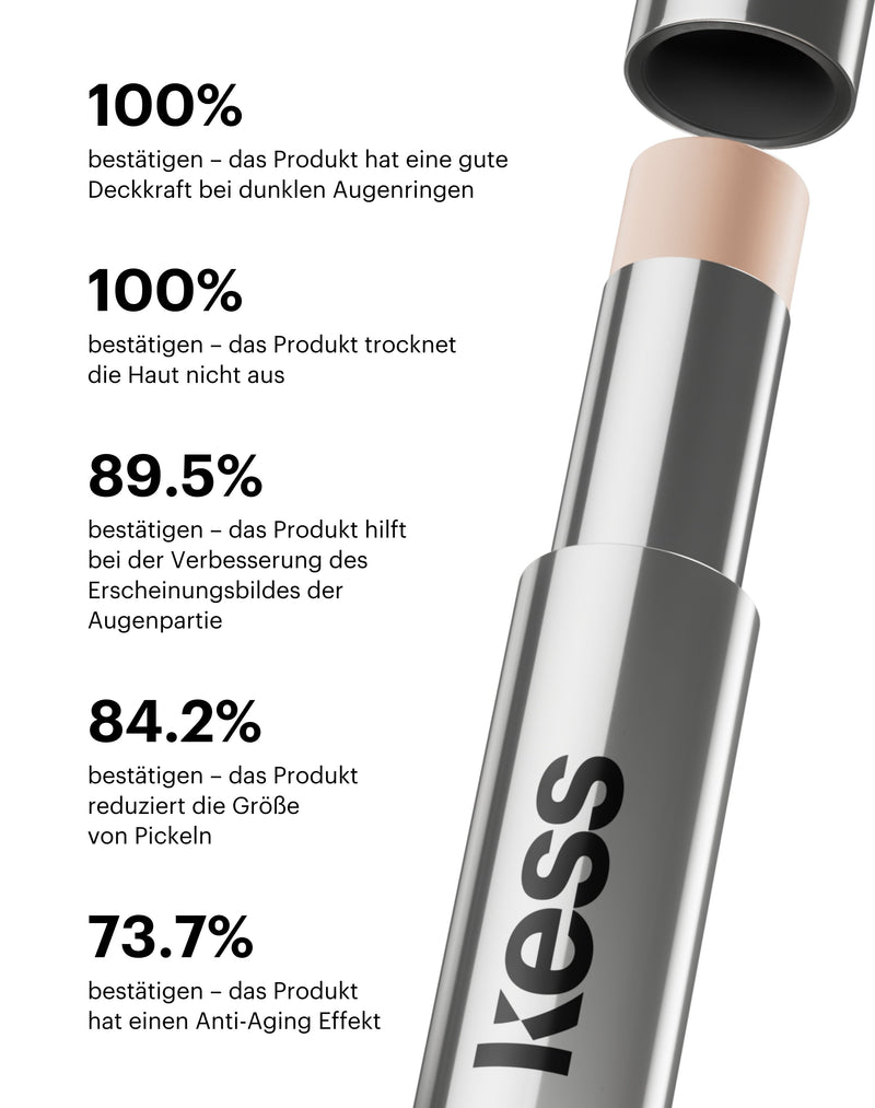 concealer-stick-spf-20; Klinisch-instrumenteller Test an 20 Probanden über 28 Tage