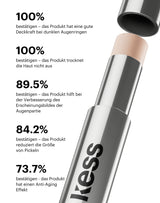 concealer-stick-spf-20; Klinisch-instrumenteller Test an 20 Probanden über 28 Tage